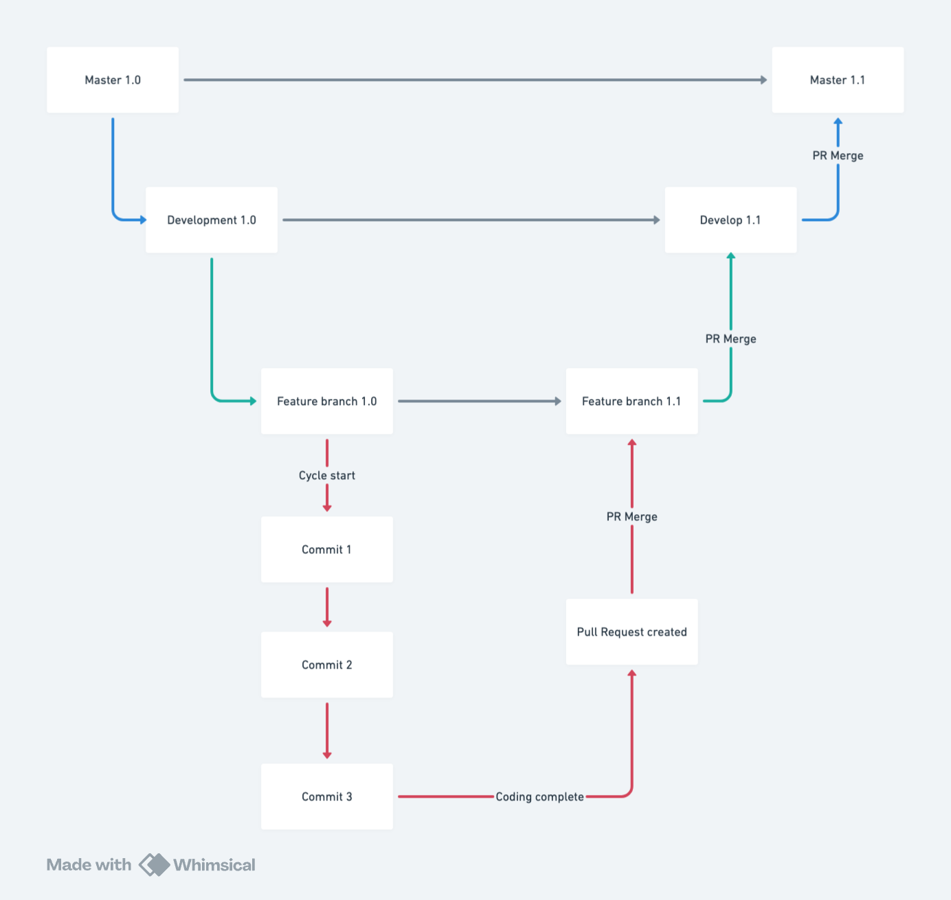 Product Planning